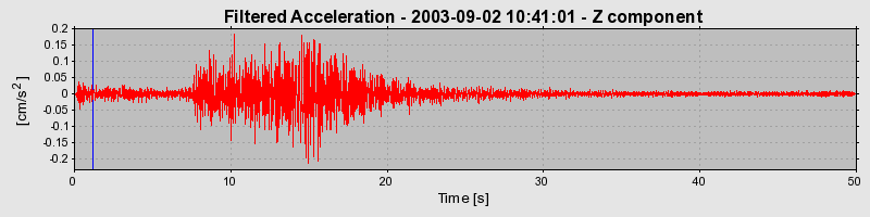 Plot-20160714-1578-72sjy3-0