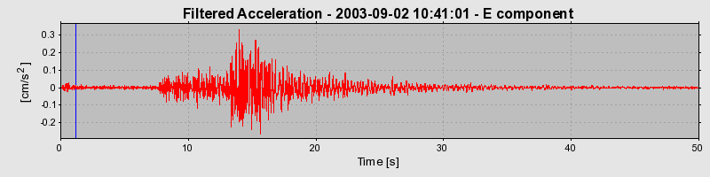 Plot-20160714-1578-je5g9o-0