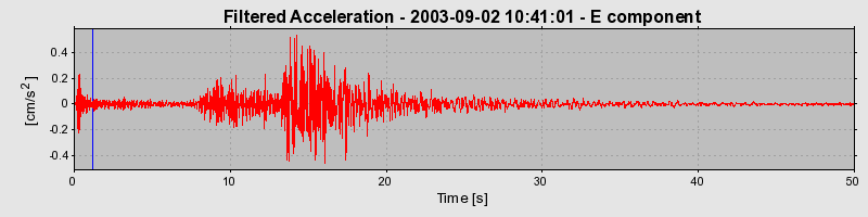 Plot-20160714-1578-1l3e5k5-0