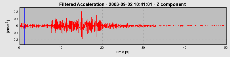 Plot-20160714-1578-1xcol8f-0