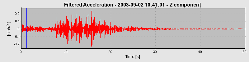 Plot-20160714-1578-1v961x5-0