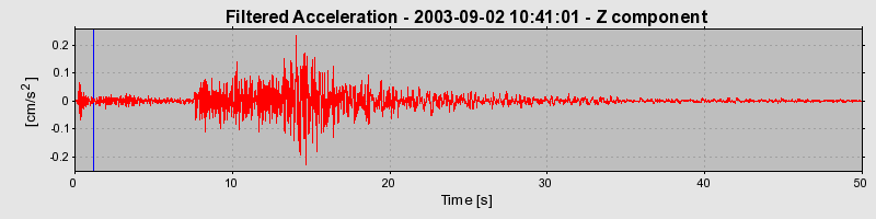 Plot-20160714-1578-1n3r8z7-0