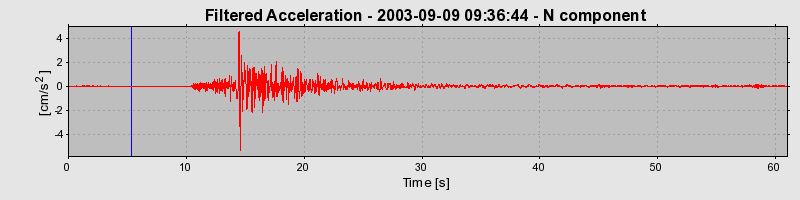 Plot-20160714-1578-1iz6b63-0