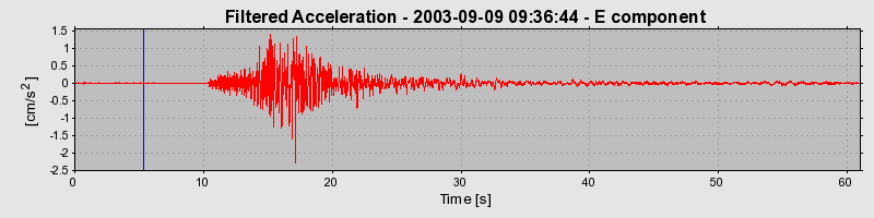 Plot-20160714-1578-1fgdp41-0