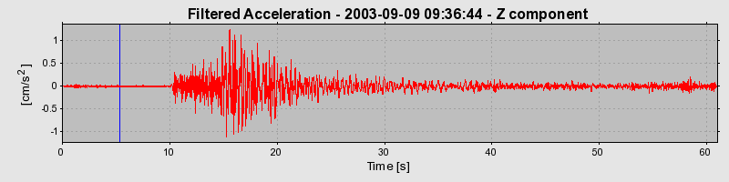 Plot-20160714-1578-1ai9i2a-0