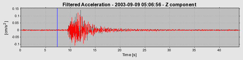 Plot-20160714-1578-1gxer7z-0