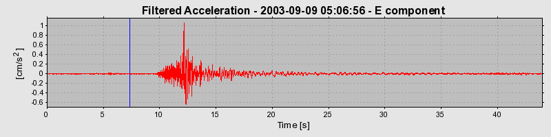 Plot-20160714-1578-1yoj0c3-0