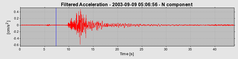 Plot-20160714-1578-1fttgp1-0