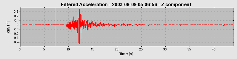 Plot-20160714-1578-1e1gsiw-0