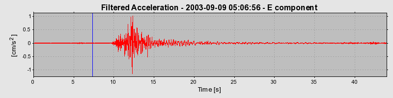 Plot-20160714-1578-1mrfx3l-0