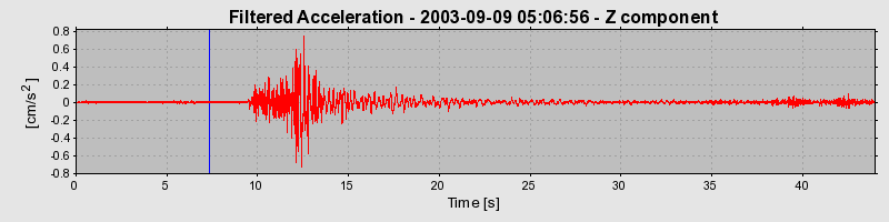 Plot-20160714-1578-1dj73lm-0