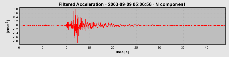 Plot-20160714-1578-16zv5a1-0