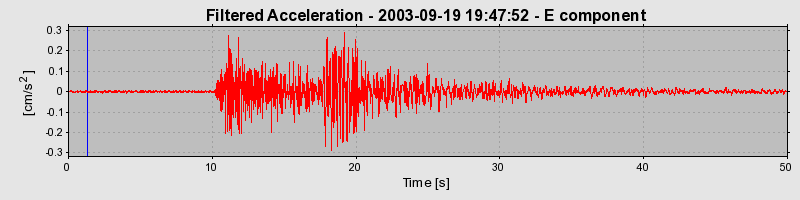 Plot-20160714-1578-wvfp4n-0