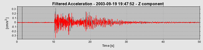 Plot-20160714-1578-ibo4m5-0