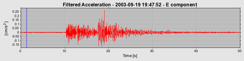 Plot-20160714-1578-n6pu9z-0