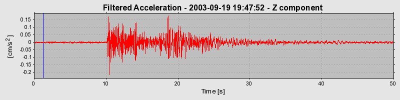 Plot-20160714-1578-1dsefjf-0