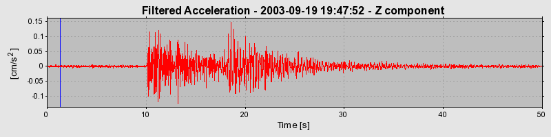 Plot-20160714-1578-1l6h7g6-0