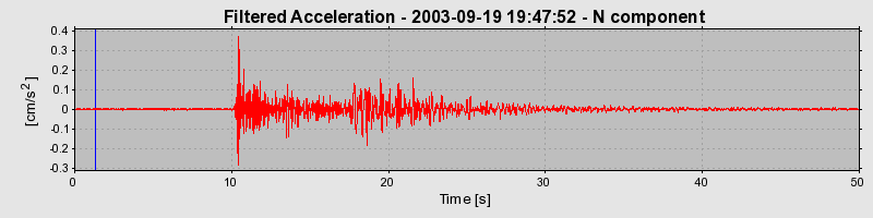 Plot-20160714-1578-pprdsj-0