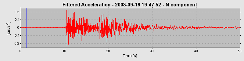 Plot-20160714-1578-760h1c-0