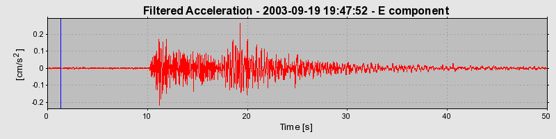 Plot-20160714-1578-14ap18e-0