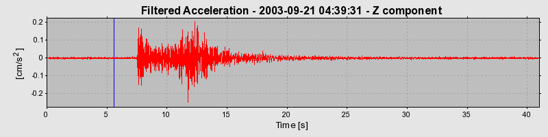 Plot-20160714-1578-61k3gm-0