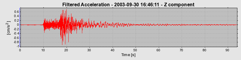 Plot-20160714-1578-1tsmds4-0