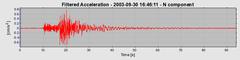 Plot-20160714-1578-1hfn5n8-0