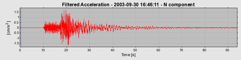 Plot-20160714-1578-1vk9i5m-0