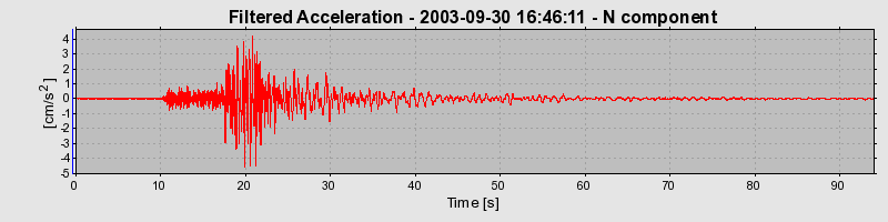 Plot-20160714-1578-jtm8nm-0