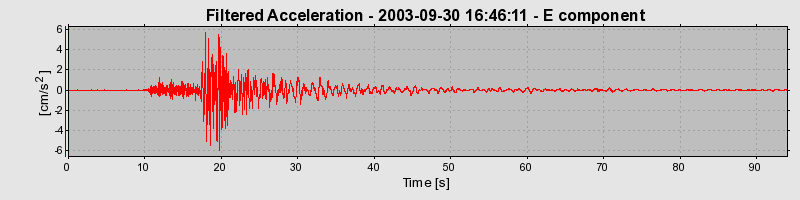 Plot-20160714-1578-1wi1hry-0