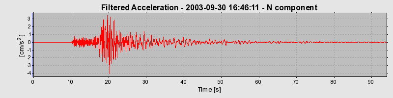 Plot-20160714-1578-1xsv3nd-0