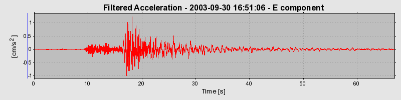 Plot-20160714-1578-7kjyqd-0