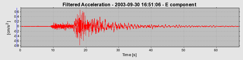 Plot-20160714-1578-106dty5-0