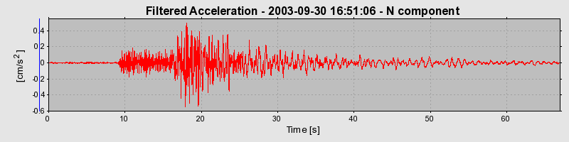 Plot-20160714-1578-103sl3e-0