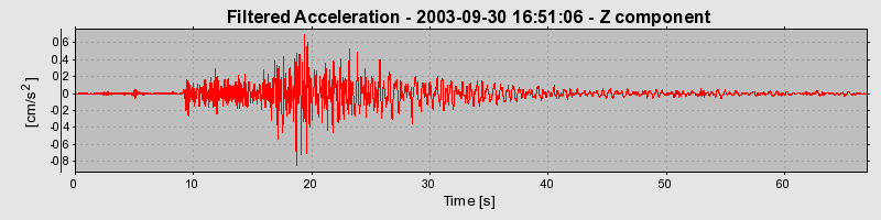 Plot-20160714-1578-60v9ai-0