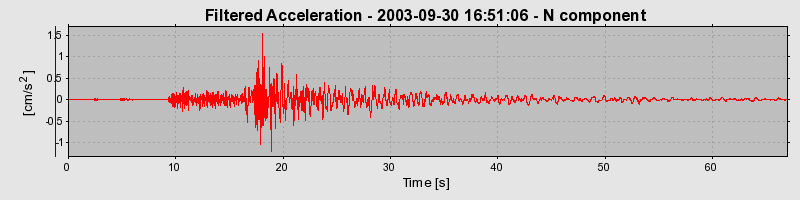 Plot-20160714-1578-n6tadq-0