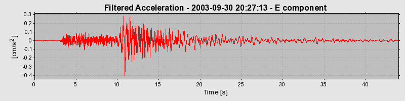 Plot-20160714-1578-32ofh1-0