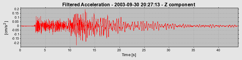 Plot-20160714-1578-j2243z-0