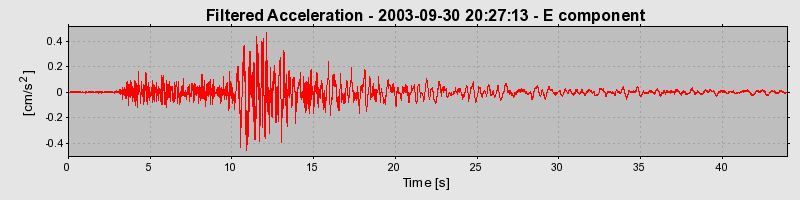 Plot-20160714-1578-1hledut-0