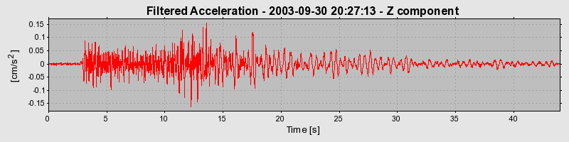 Plot-20160714-1578-80lemz-0