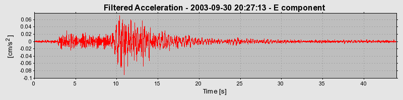 Plot-20160714-1578-9hj7wr-0