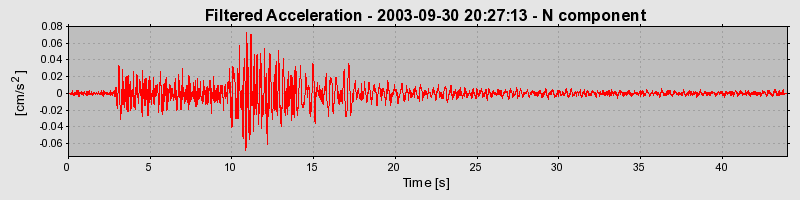 Plot-20160714-1578-1okj9om-0