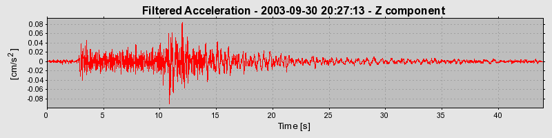 Plot-20160714-1578-r6mb6a-0