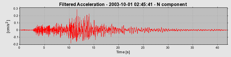 Plot-20160714-1578-1apjyw0-0