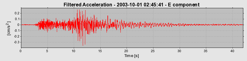 Plot-20160714-1578-13m0p60-0