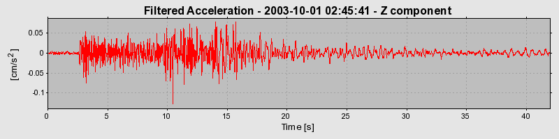 Plot-20160714-1578-96oqow-0