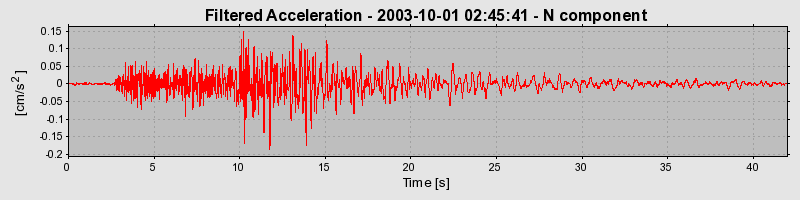 Plot-20160714-1578-nqb9kj-0