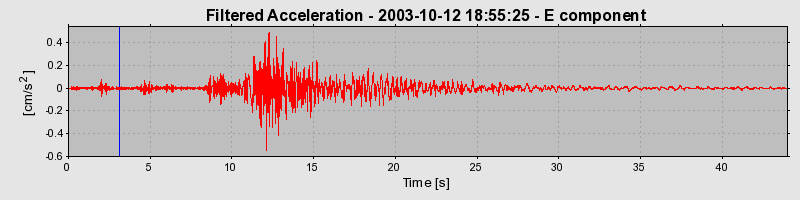 Plot-20160714-1578-1ij9txm-0