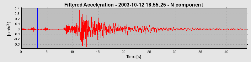 Plot-20160714-1578-hx9u50-0