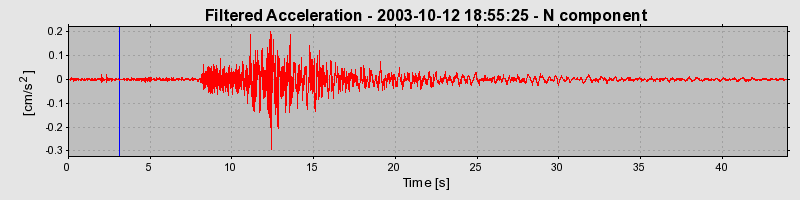 Plot-20160714-1578-1lsx037-0